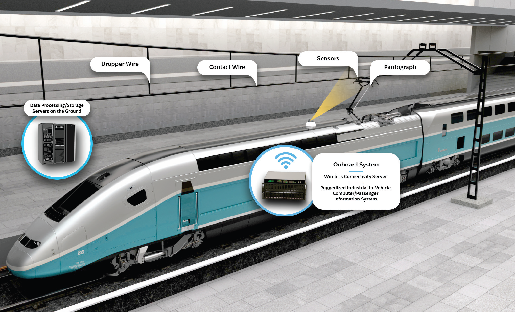 Automated Fare Collection System 3D Rendering