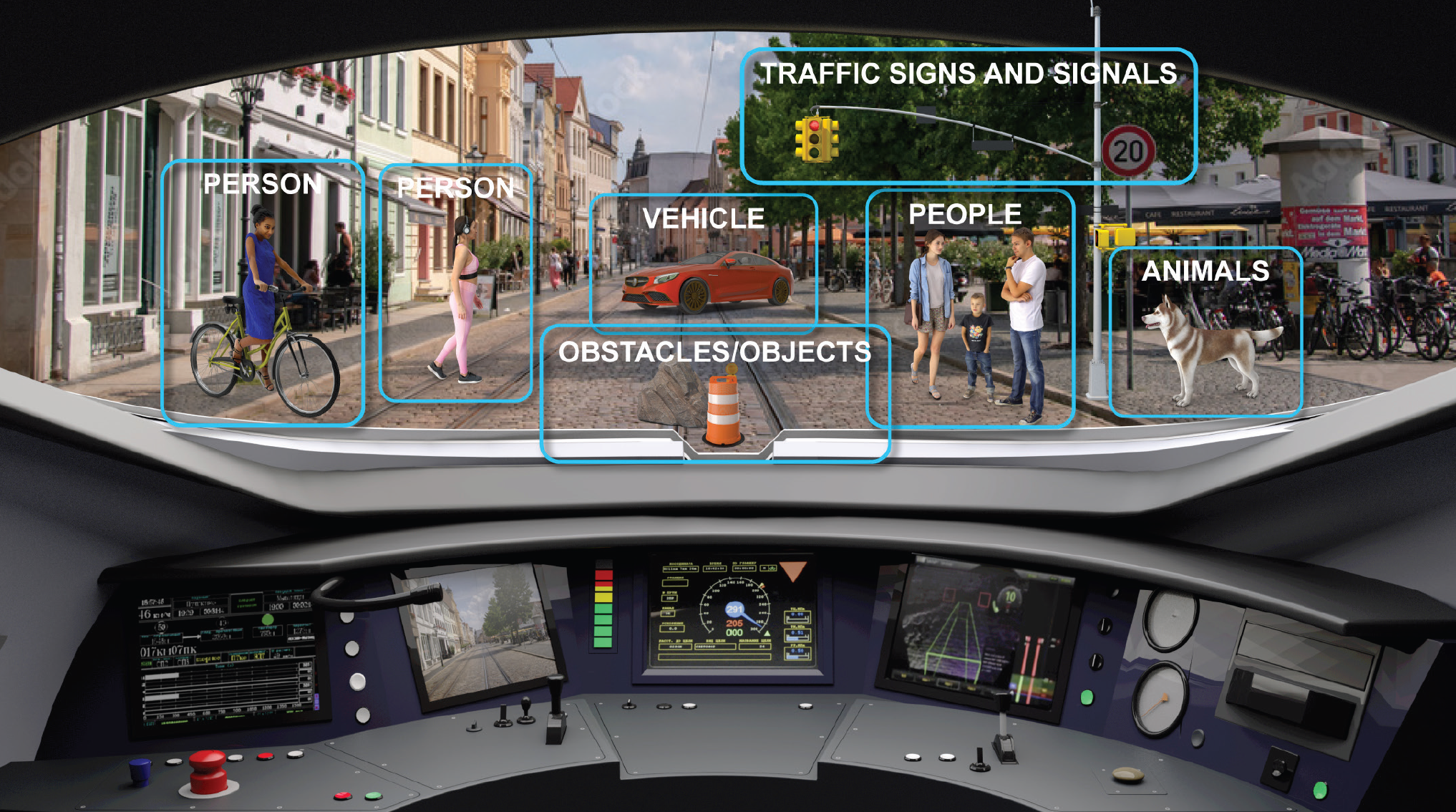 Advanced Driver Assistance System 3D View