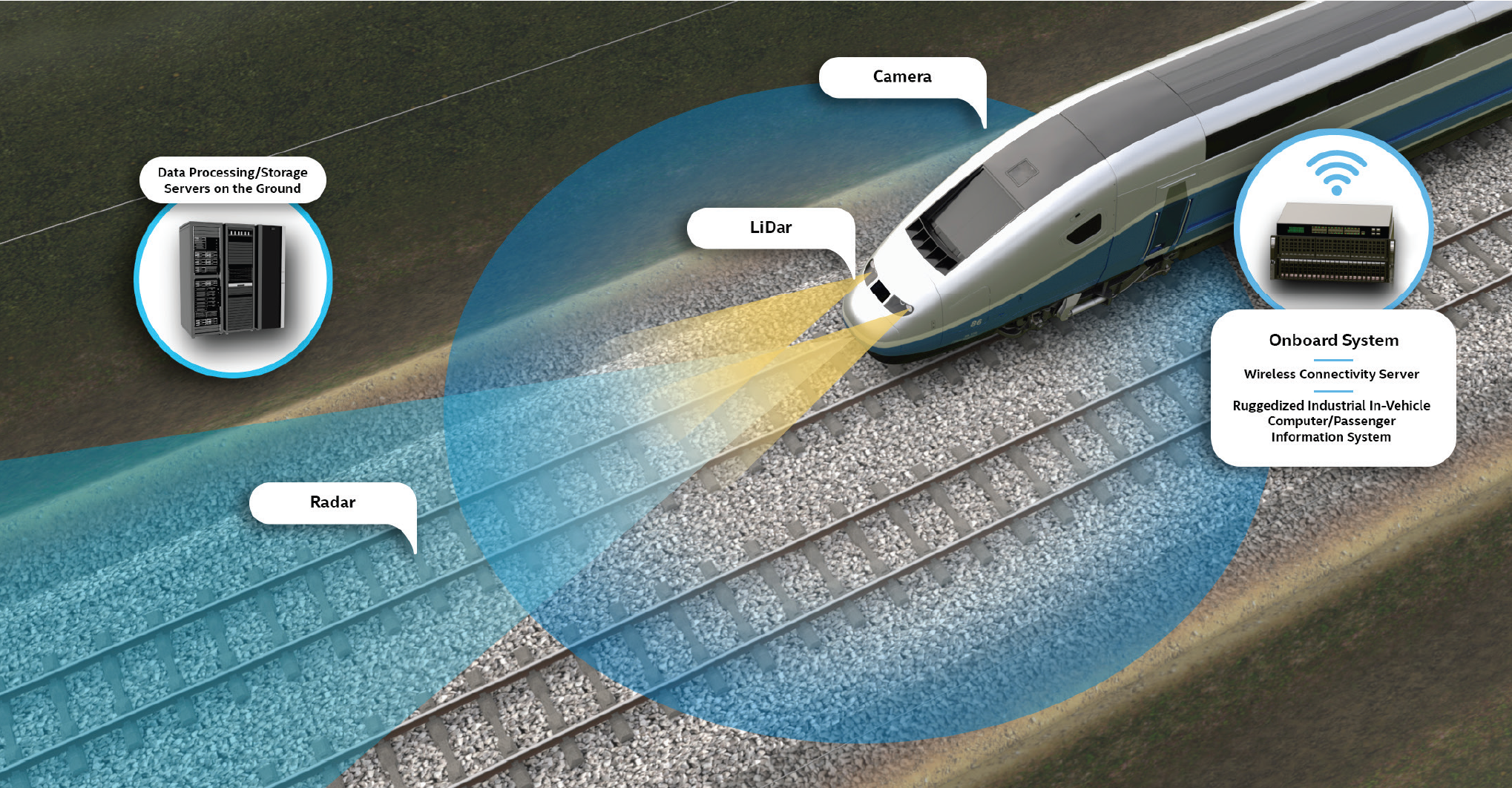 Train Collisions Avoidance System 3D Rendering