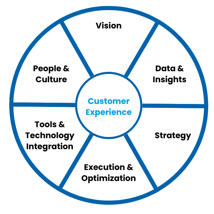 Worksprings Marketing System wheel