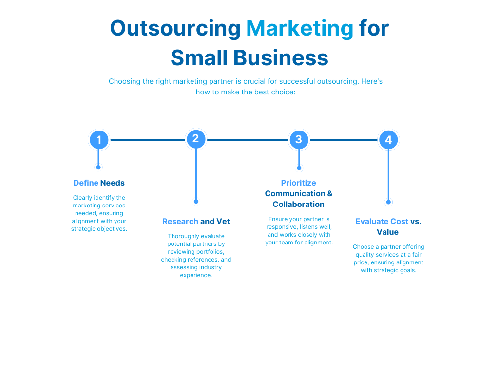 Outsourcing Marketing for small business steps