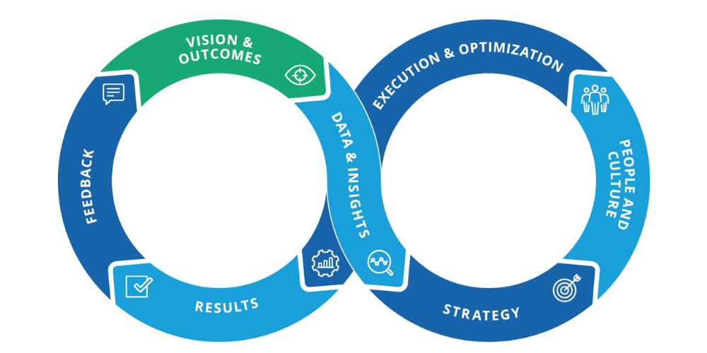 Worksprings Marketing Infinity Loop